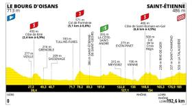 Tour de Francia 2022 - Etapa 13