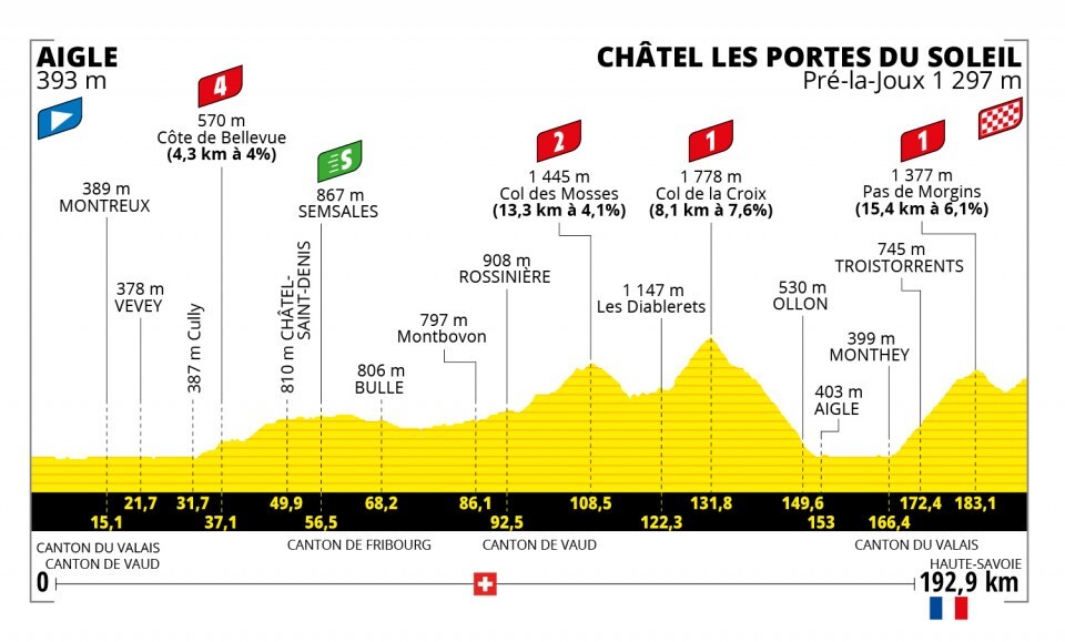 clasificacion etapa 9 tour de francia