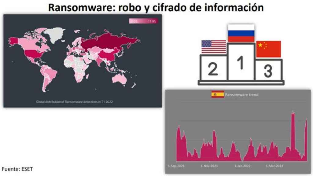 Ranking mundial de ransomware