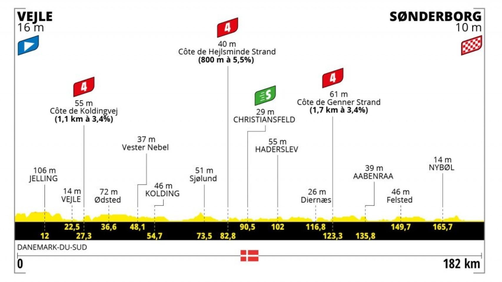 Tour de Francia, en directo Resumen y clasificación tras la etapa 3