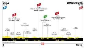 Tour de Francia 2022 - Etapa 3