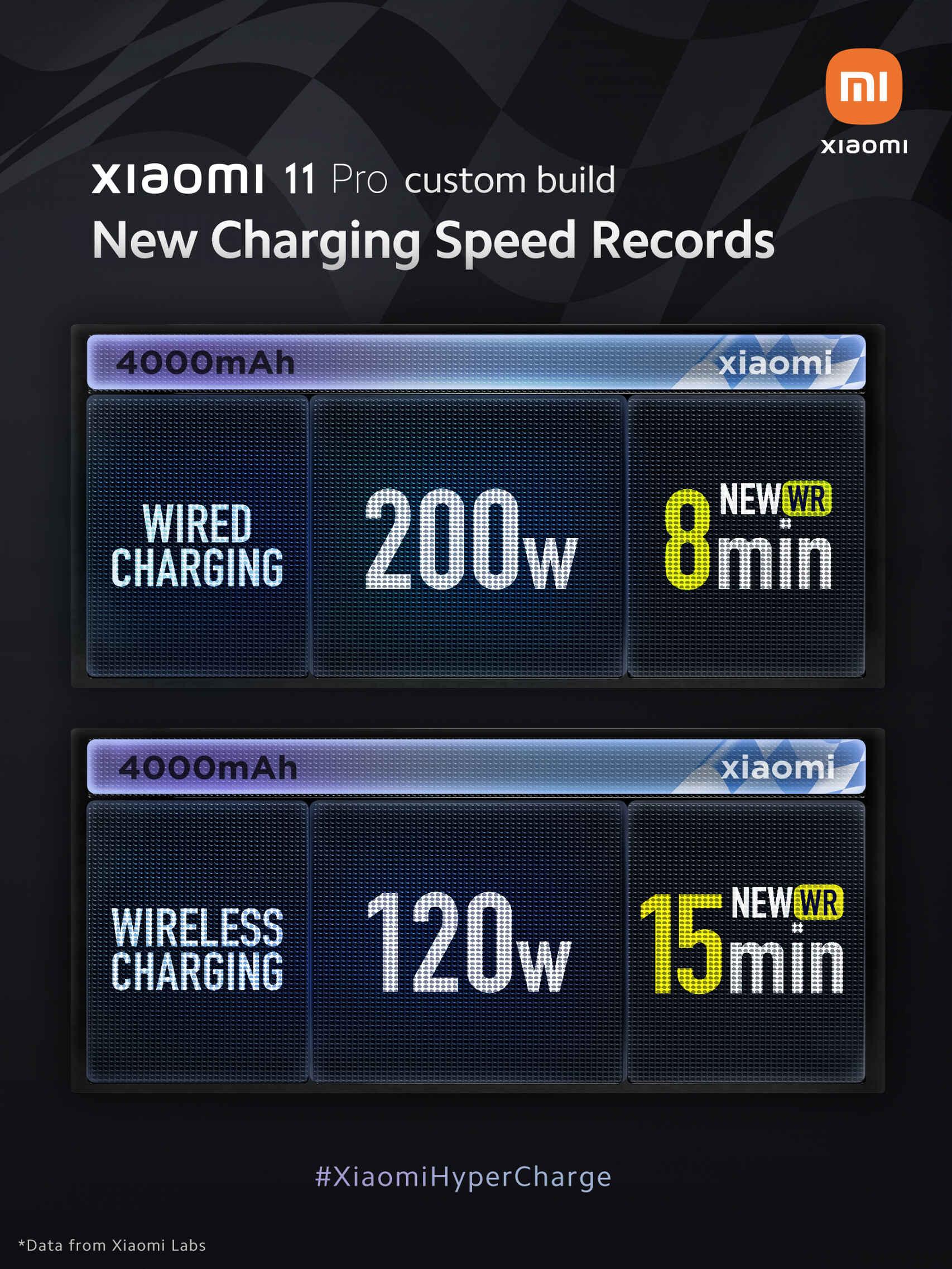 Xiaomi anuncia una nueva carga inalámbrica ultra rápida que estrenará el  Xiaomi Mi 9 5G