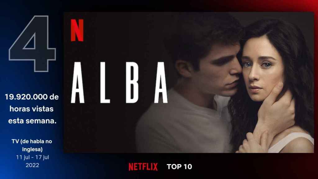 'Alba' ha alcanzado el número 4 del top internacional de Netflix en dos días.