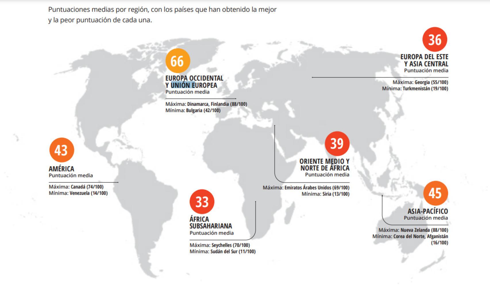 Global Corruption Perception Index by region.