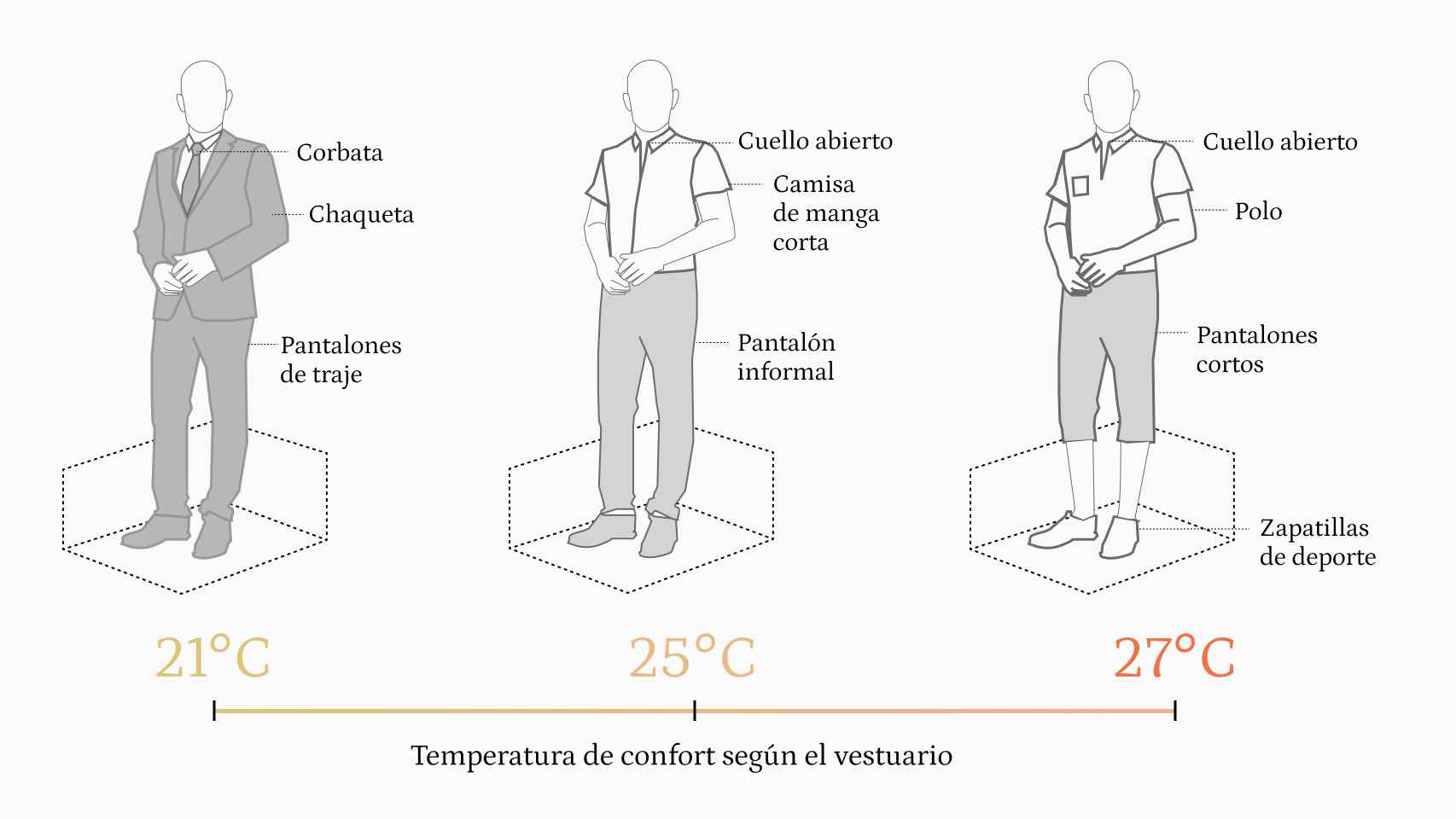 Temperatura confort del vestuario según P. Sánchez 691441606_226155023_1706x960