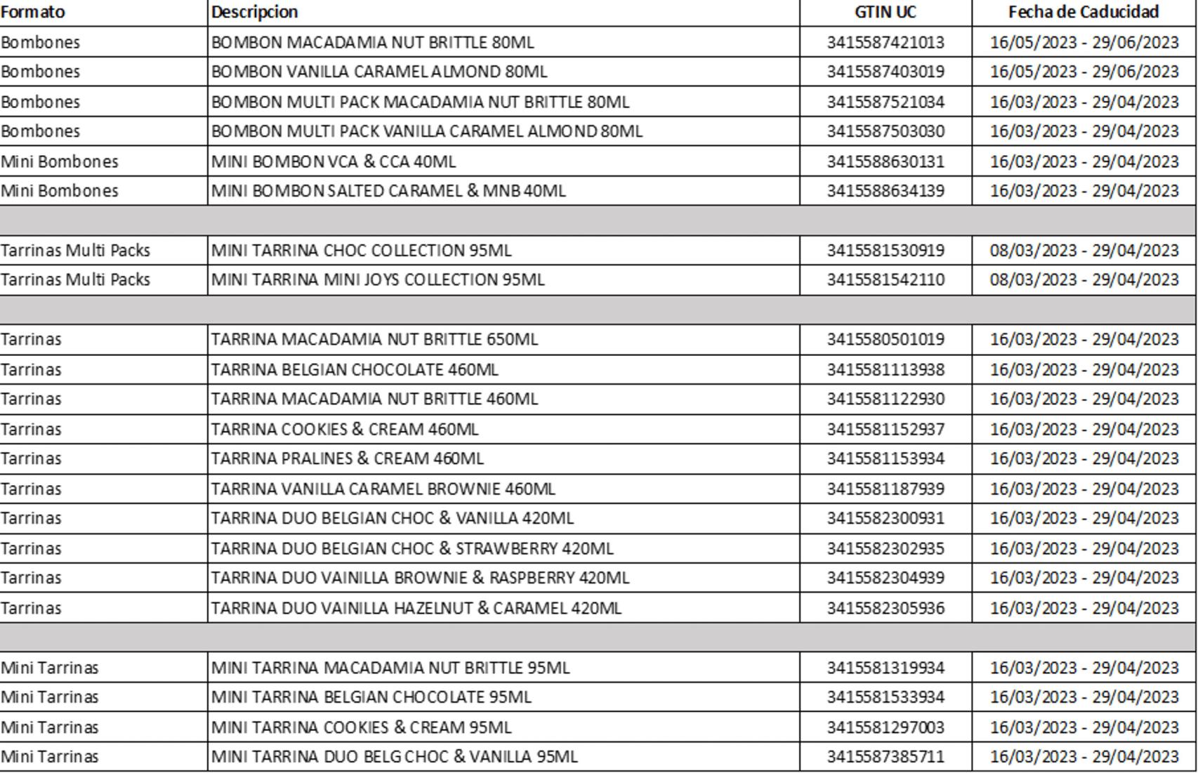 Productos de Häagen-Dazs afectados en esta actualización.