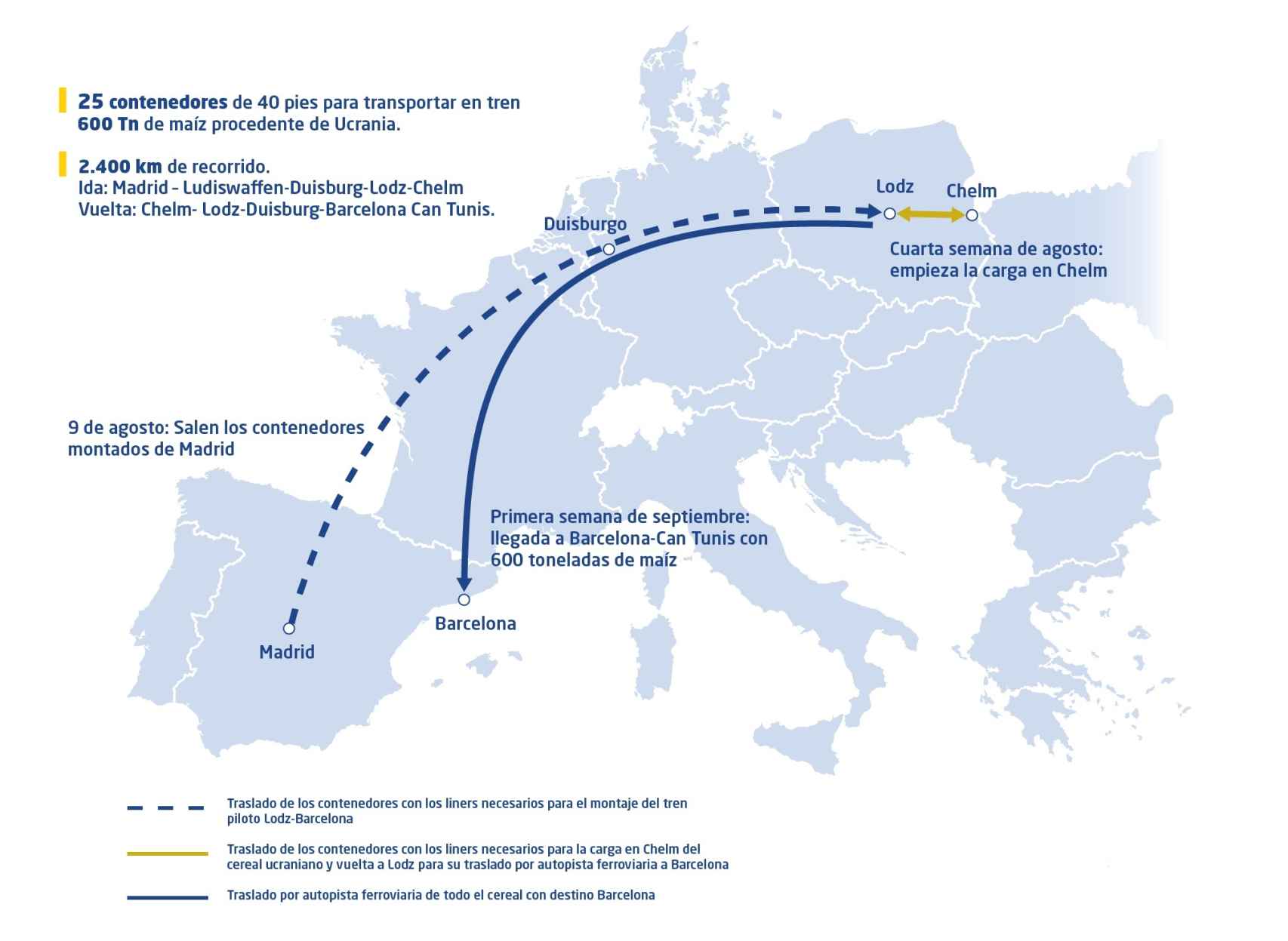 Trayecto del tren piloto de mercancías de España a Ucrania. Fuente: Renfe y Mitma.