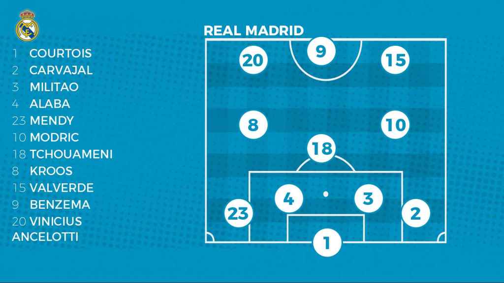 Once del Real Madrid con Tchouaméni