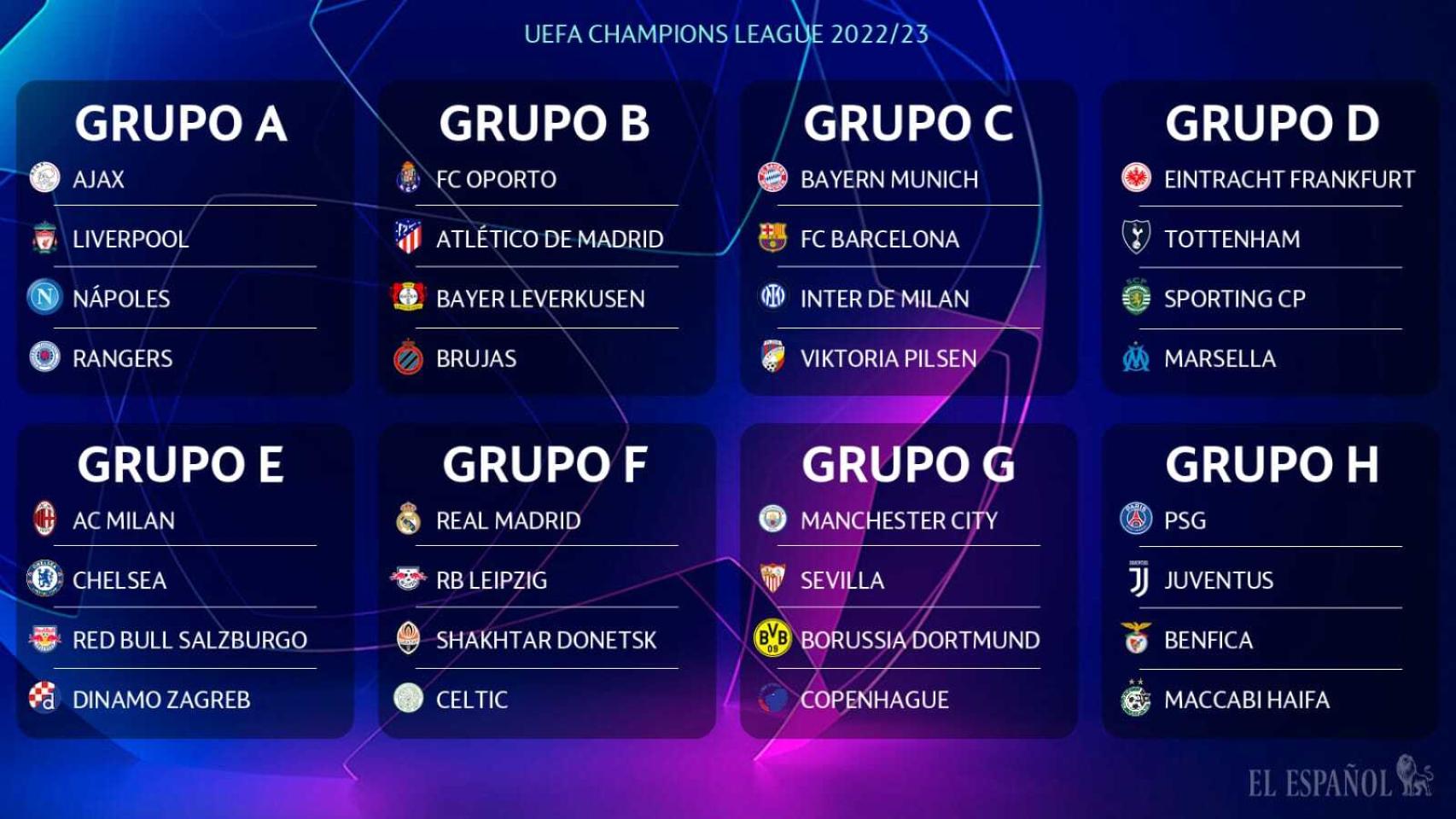 Así fue el sorteo de la fase de grupos de la Champions League: suerte dispar para los españoles