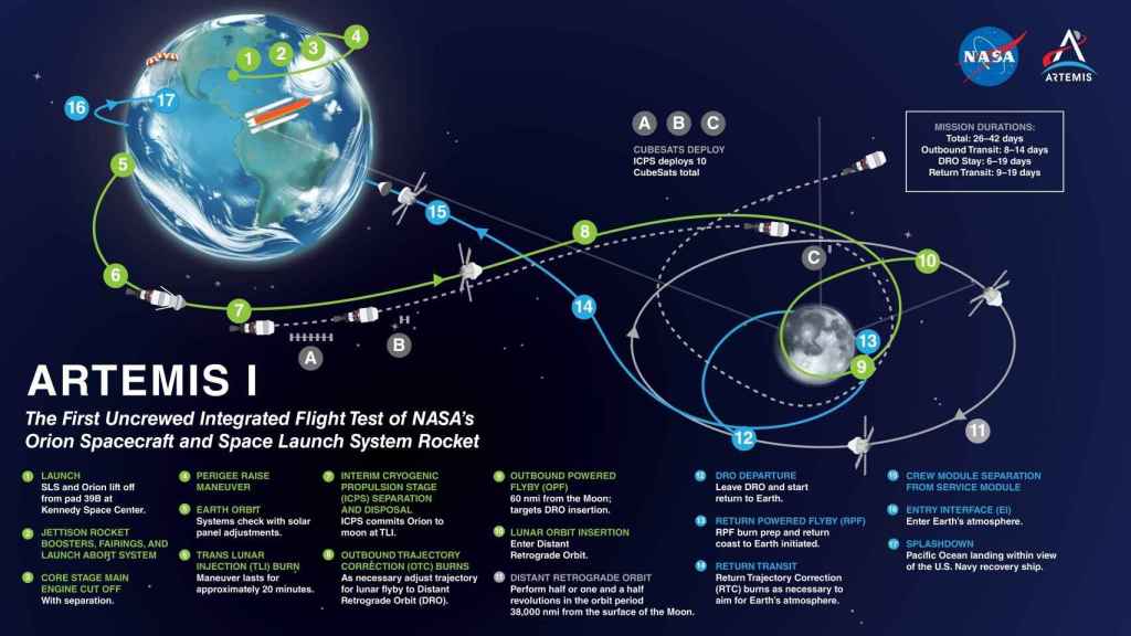 Plan de vuelo de la misión Artemis I