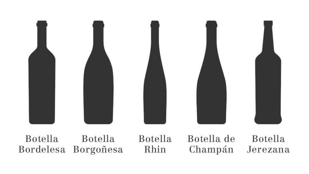 Tipos de botella según su forma