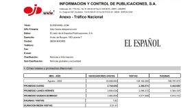 Certificación de OJD sobre las páginas vistas de EL ESPAÑOL.