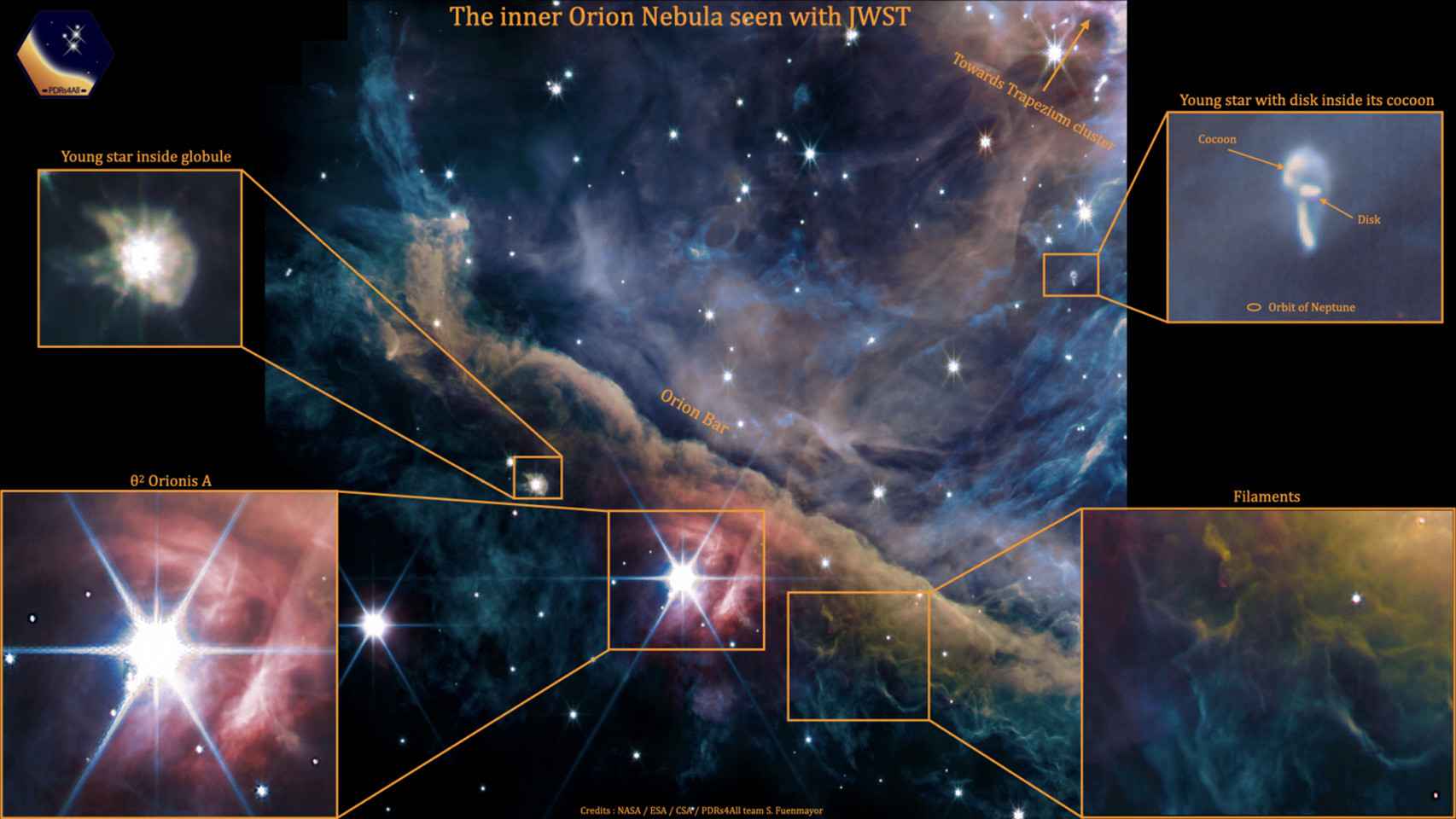 Nebulosa de Orión señalizada.