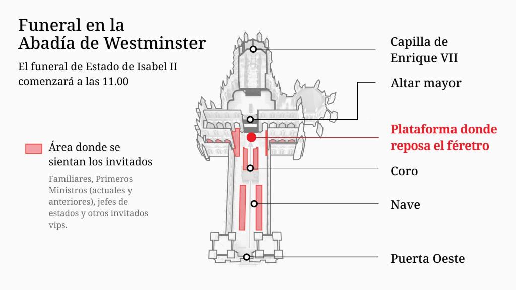 Distribución de los invitados dentro de la Abadía de Westminster.