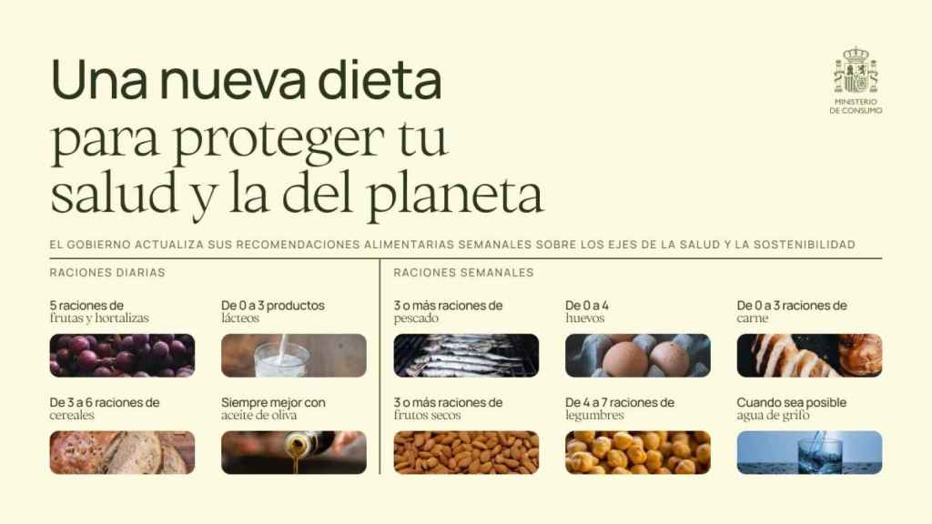 La dieta sostenible de Alberto Garzón.