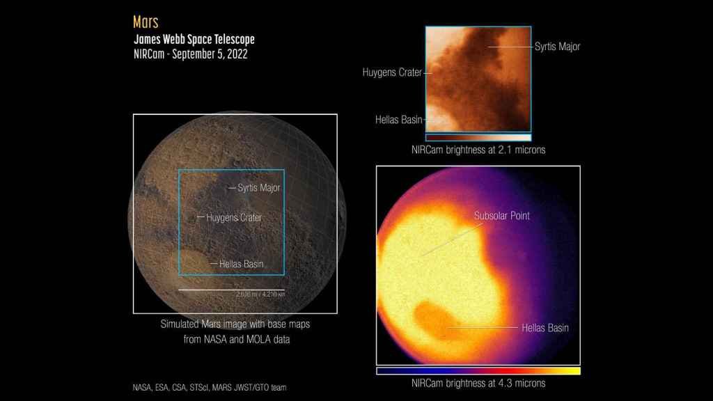 Imagen con el espectro infrarrojo de Marte, captado por el James Webb.