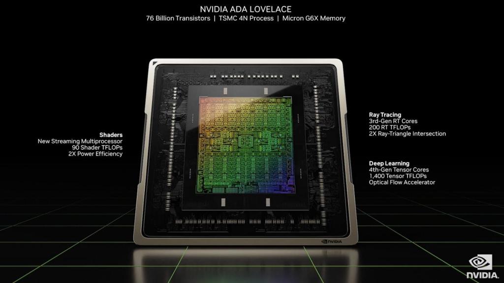 Nueva arquitectura Ada Lovelace