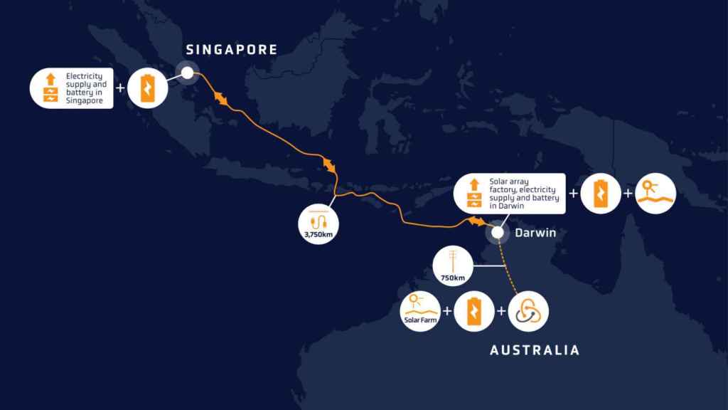 Diagrama del futuro enlace eléctrico Australia-ASEAN