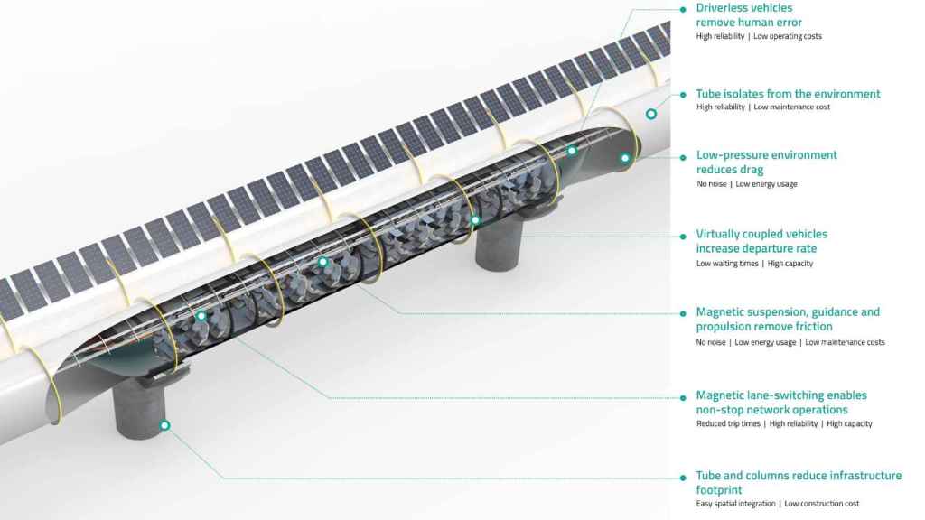 Diagrama del sistema de Hardt Hyperloop