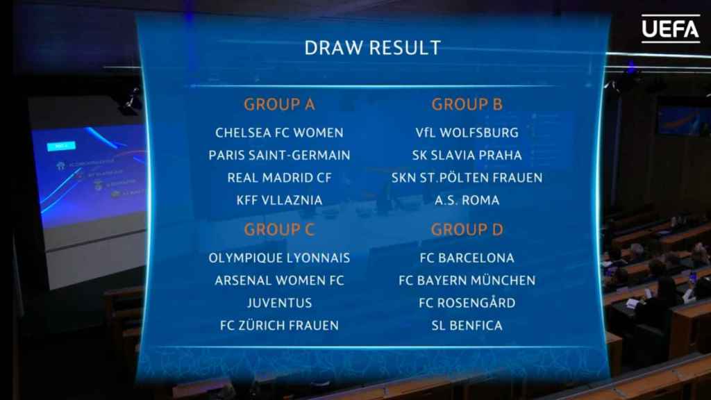 Fase de grupos de la Champions League femenina