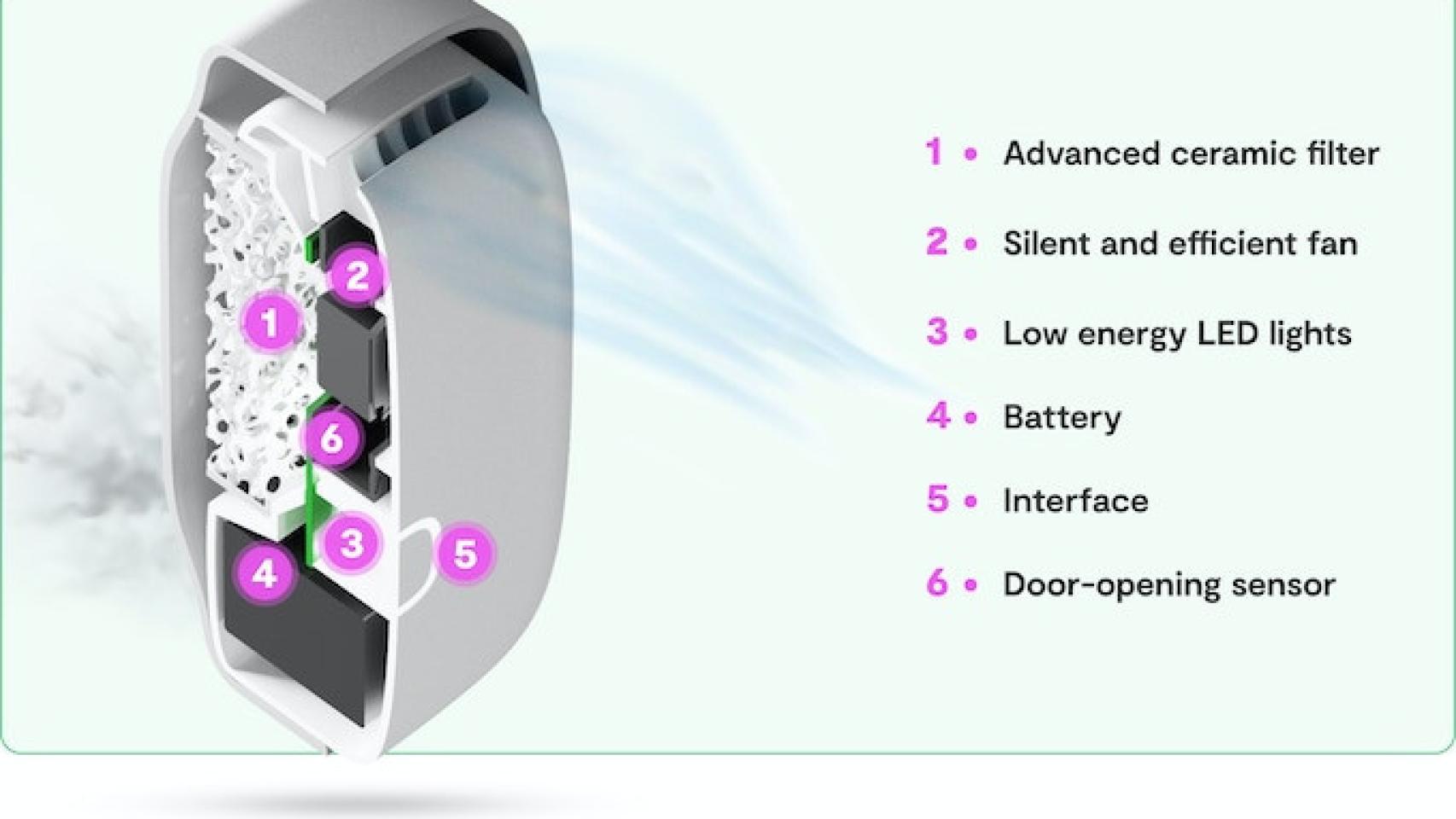 Shelfy, el ingenioso aparato para que los alimentos de tu nevera duren