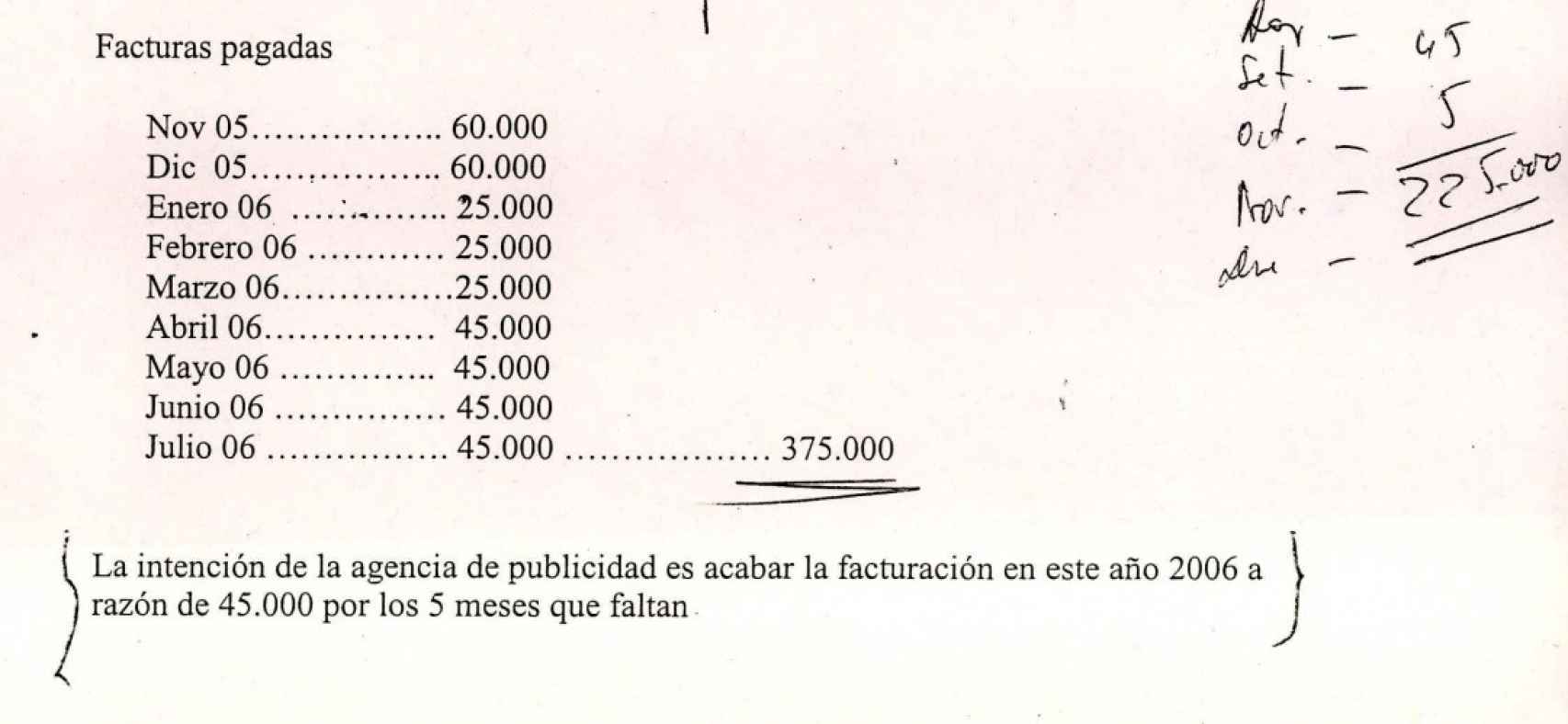 Documento de José Cataluña con indicaciones para facturar los gatos de la agencia de comunicación.