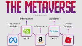 Metaverso