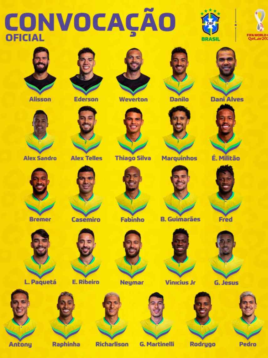 La convocatoria de la selección de Brasil para el Mundial de Qatar 2022