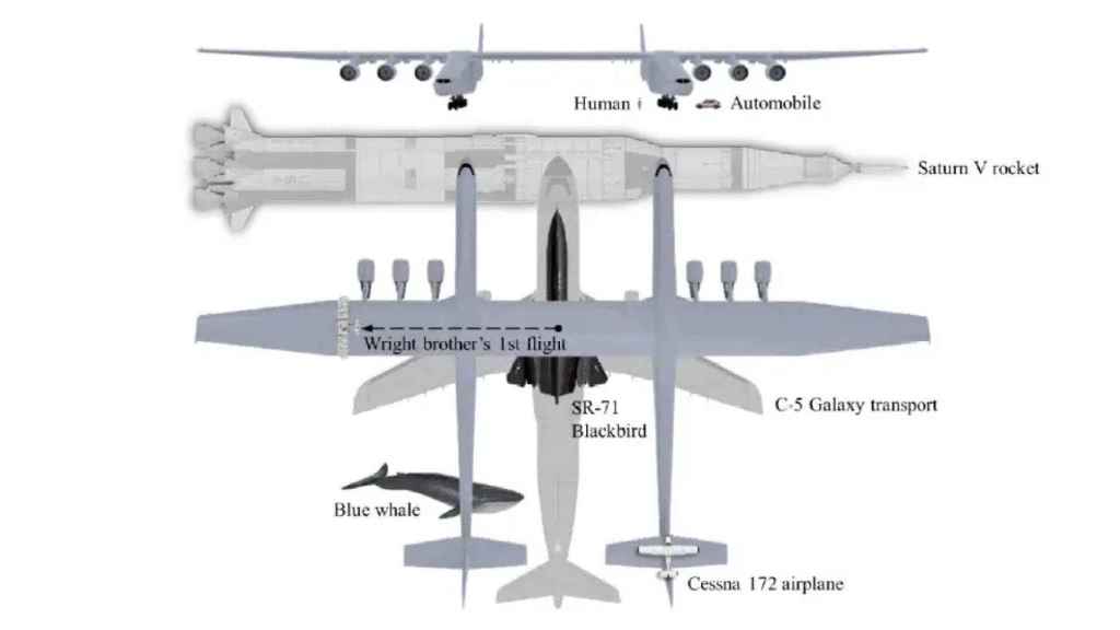 Comparación del Roc de Stratolaunch con otras aeronaves