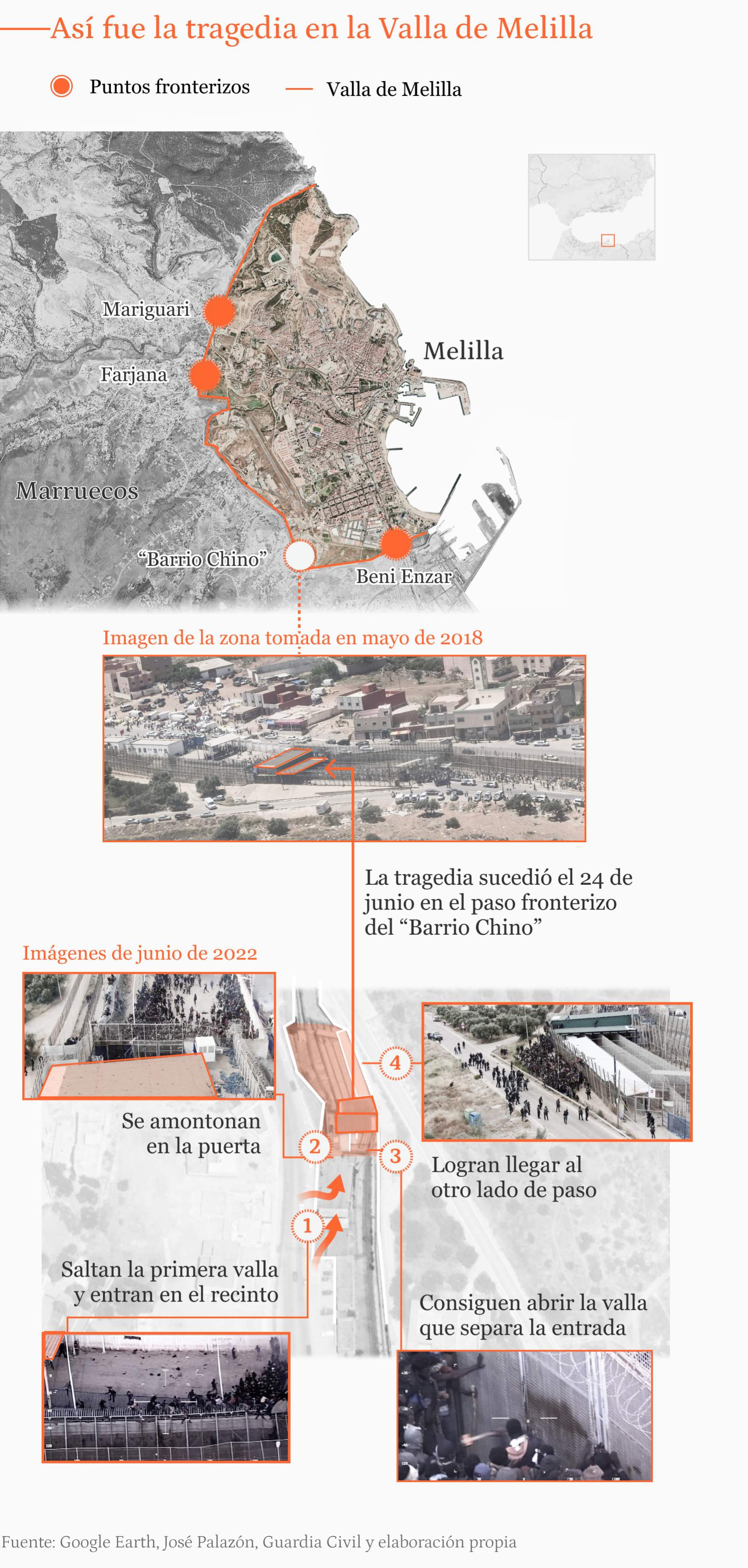 Pasos fronterizos de Melilla y reconstrucción del suceso en la aduana de Barrio Chino