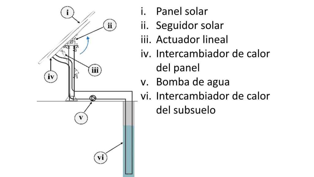 Diagrama del sistema de refrigeración de placas solares