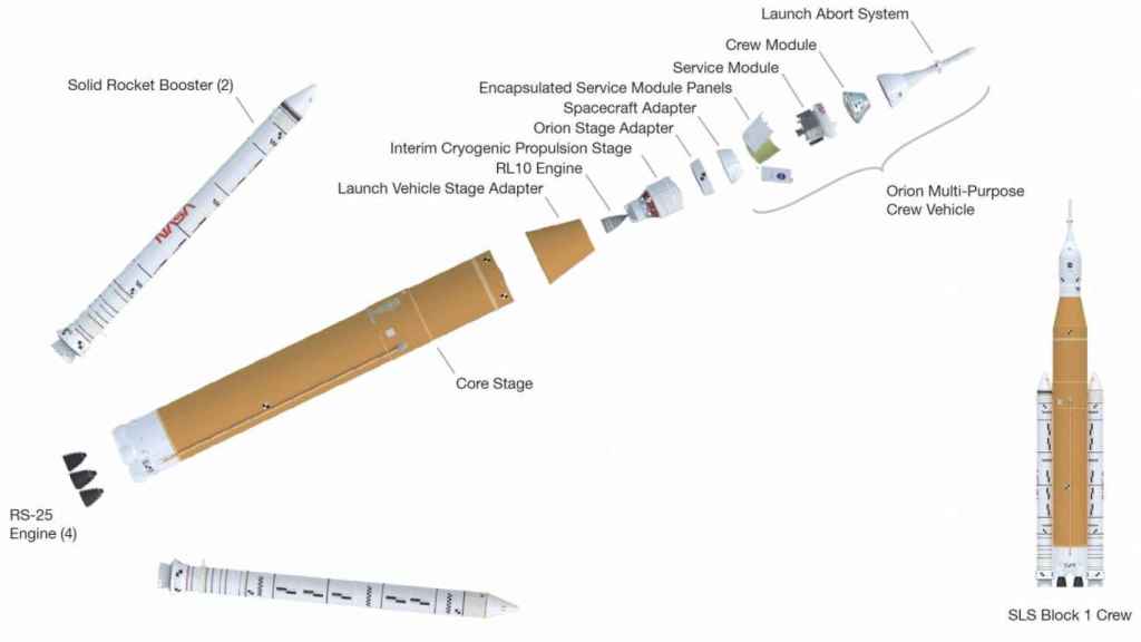 Configuración del megacohete Sistema de Lanzamiento Espacial (SLS). / NASA
