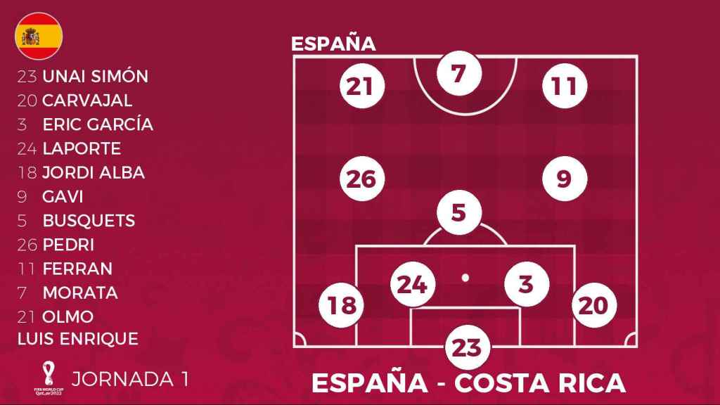 Posible once titular de España ante Costa Rica en el Mundial de Qatar 2022