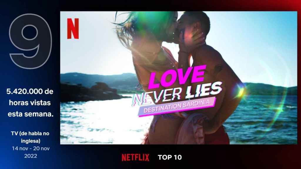 'Amor con fianza' ocupa la novena posición en el ránking de Netflix en España.