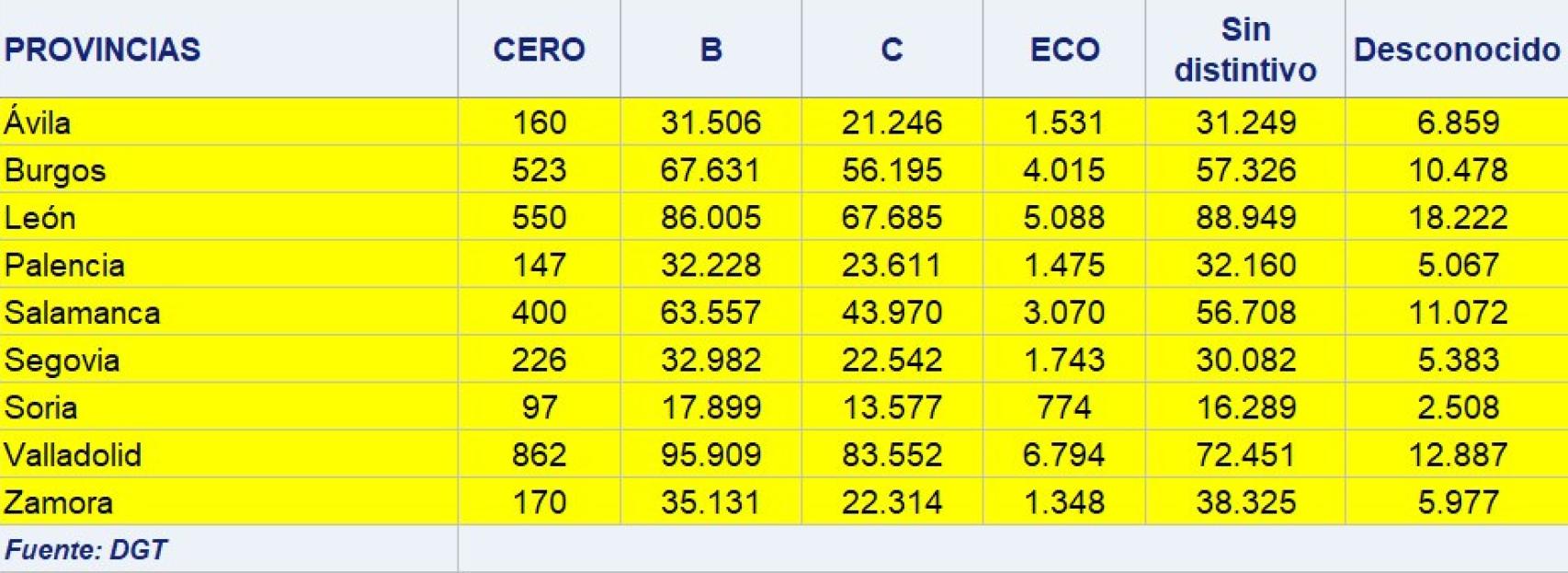Las dudas sobre el efecto de las Zonas de Bajas Emisiones comercio