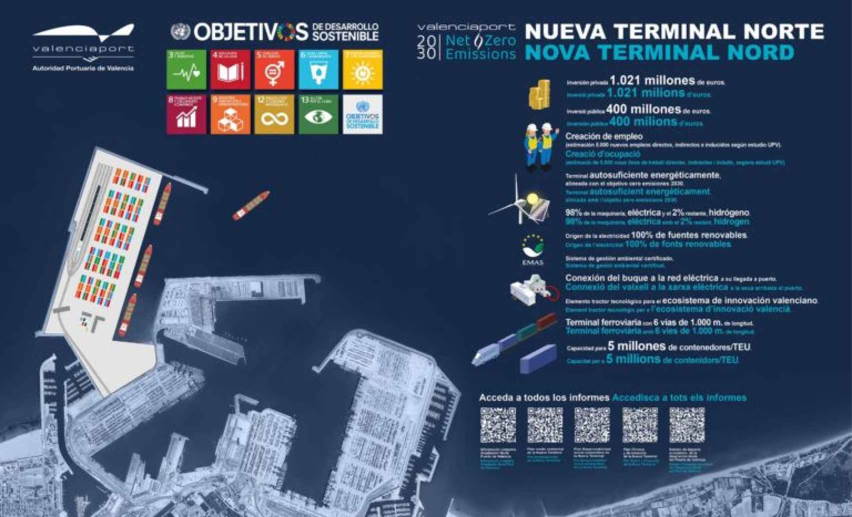 Cifras de la nueva terminal norte del Puerto de Valencia. EE
