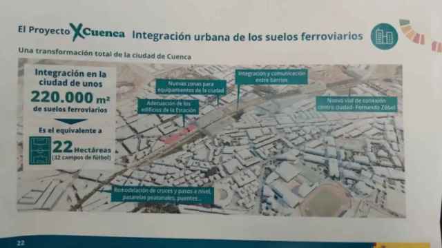 Plan X Cuenca.
