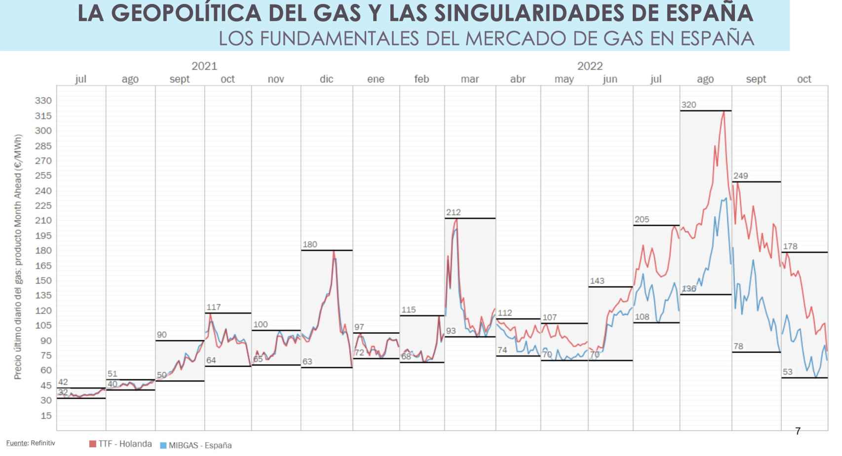 La geopolítica del gas en España y en Europa