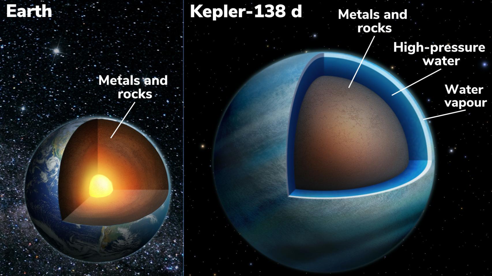Descubiertos los primeros 'mundos acuáticos': dos planetas cubiertos de  agua y mayores que la Tierra