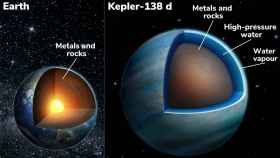 El planeta acuático Kepler-138d comparado con la Tierra. Université de Montréal.