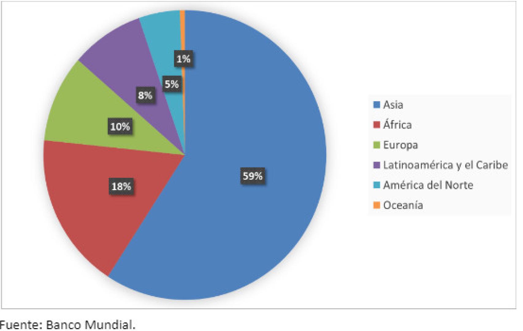 África, el continente olvidado (por Europa)