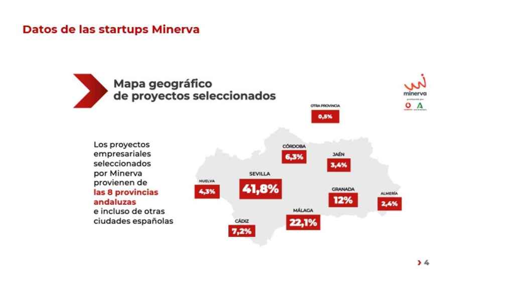Map Of Accelerated Startups In Andalusia By Minerva.