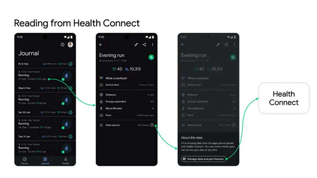 Health Connect and Android 14