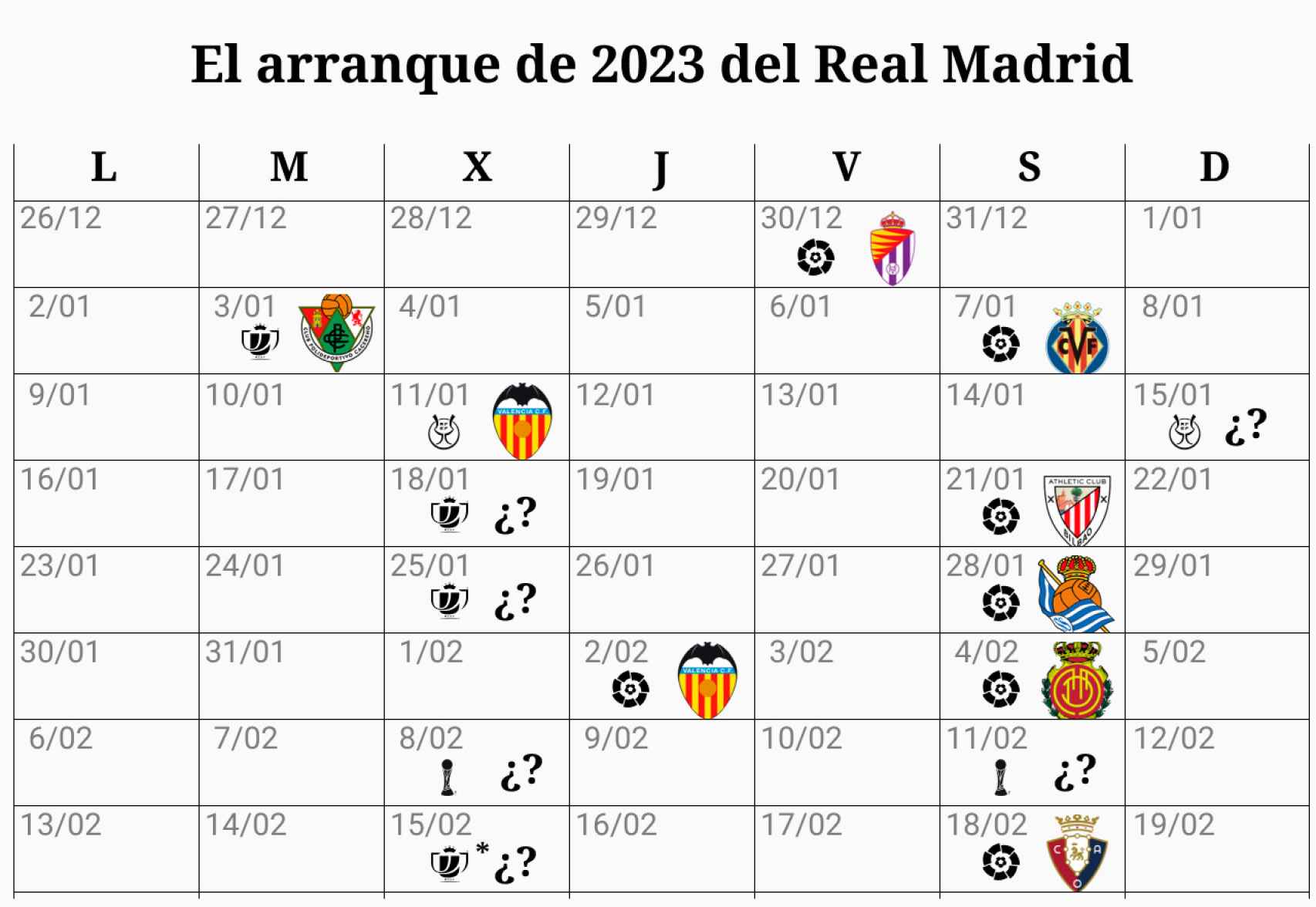 La cuesta de enero del Real Madrid 4 torneos y hasta 12 partidos en