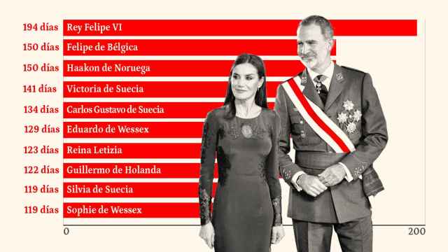Los reyes Felipe VI y Letizia en un montaje de EL ESPAÑOL.