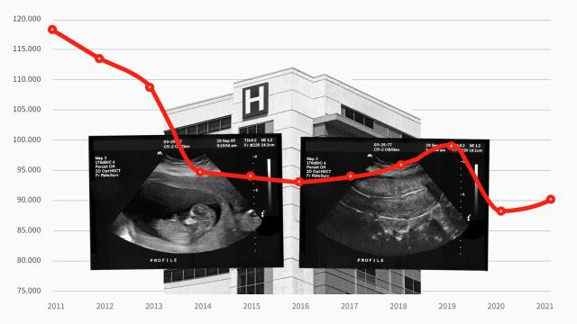 2021 registra la segunda cifra más baja de abortos de los últimos diez años.