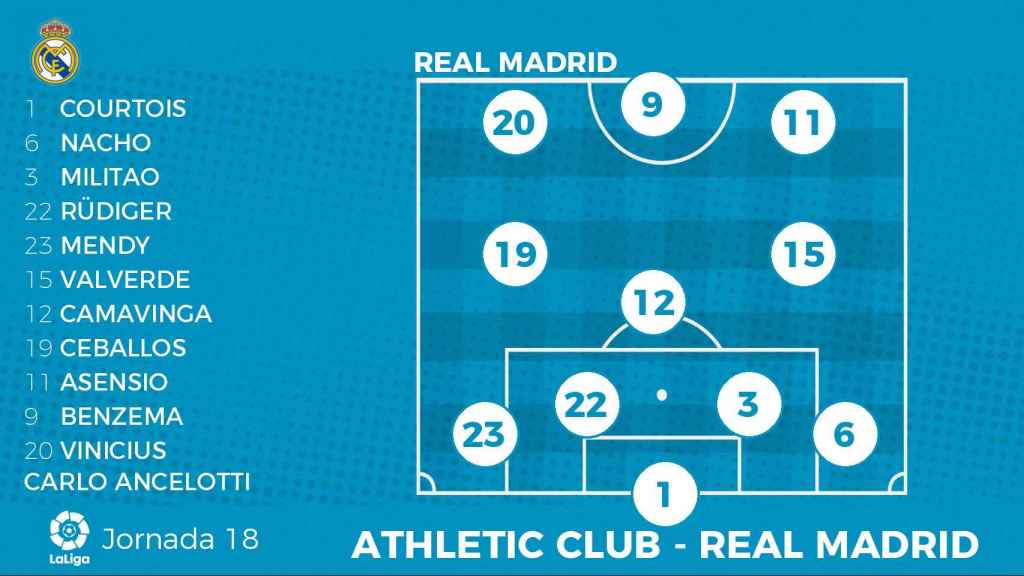 Alineación del Real Madrid contra el Athletic