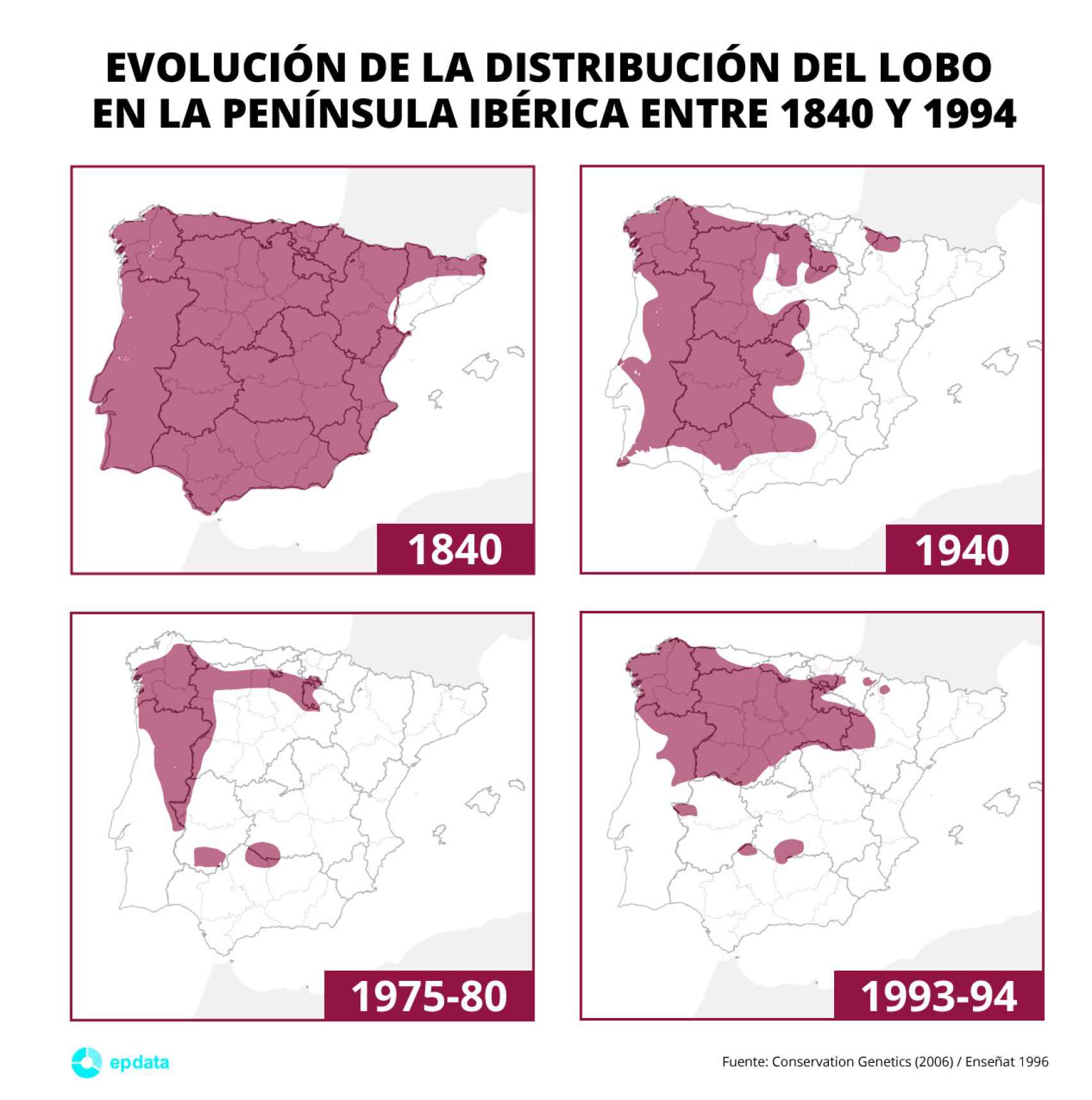 Ocupación histórica de la Península por el lobo.