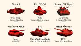 Diferentes modelos de carros de combate y su evolución histórica desde la Primera Guerra Mundial hasta el presente.