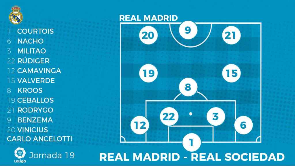 Alineación del Real Madrid contra la Real Sociedad